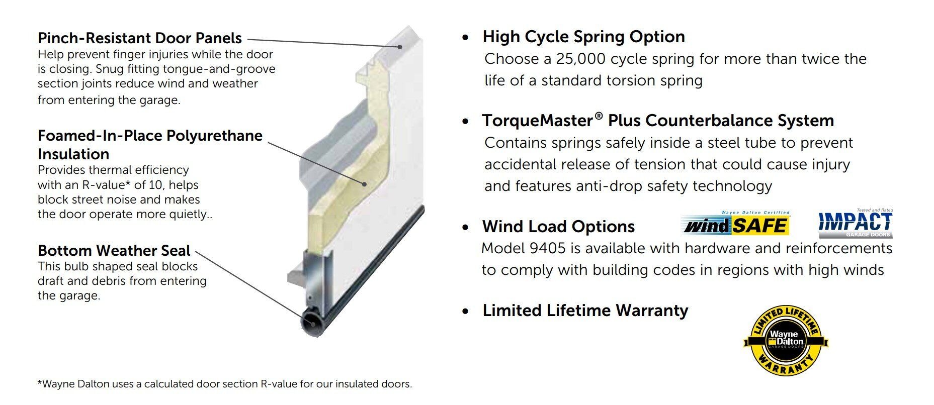 9700 Door Features