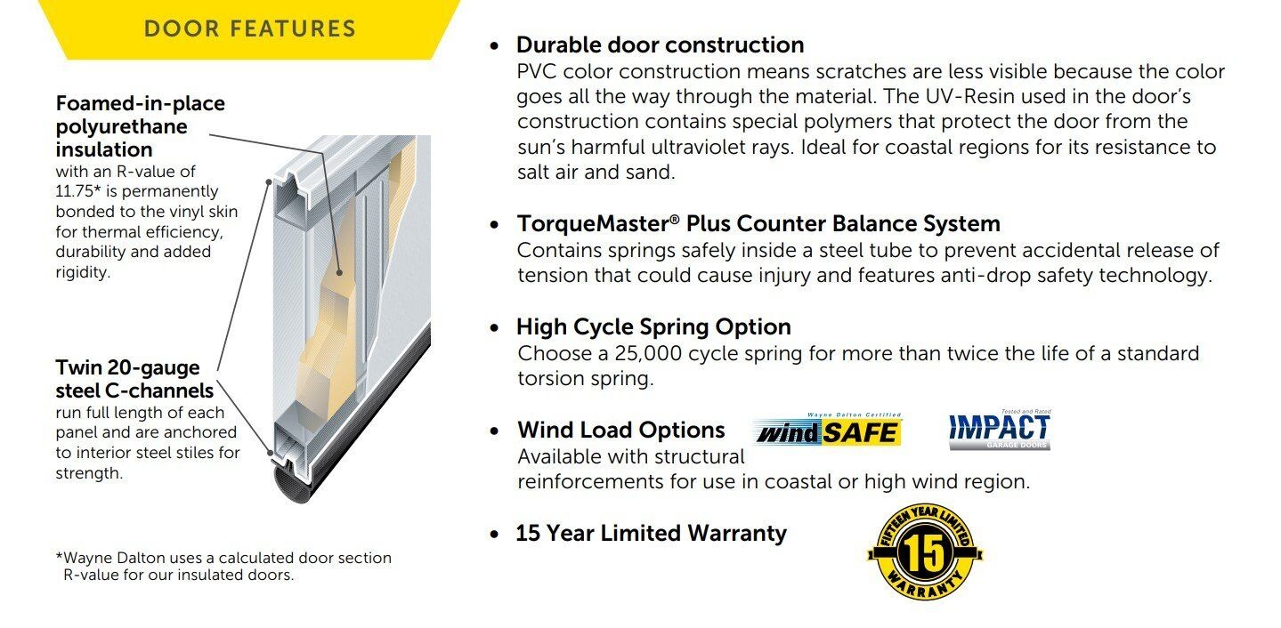 MODEL 8700 Door