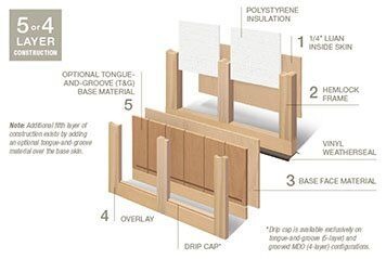 polystyrene insulated wood doors