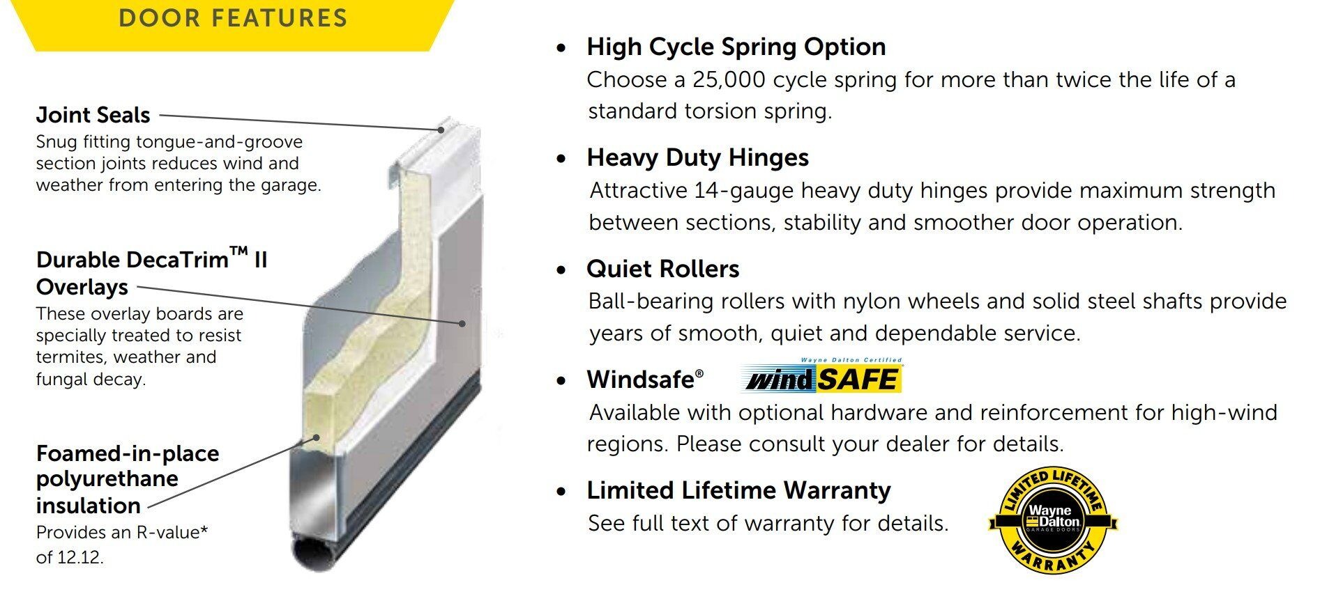 6600 Door Features